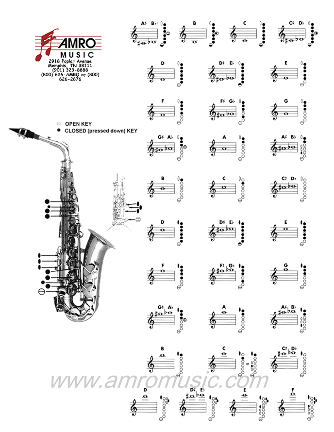 Alto Sax Scales With Finger Chart