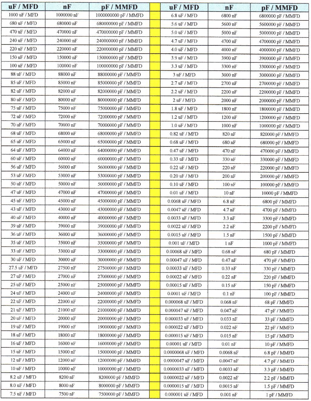 Uf To Pf Conversion Chart