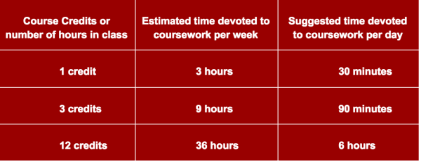 how many hours of homework per college credit