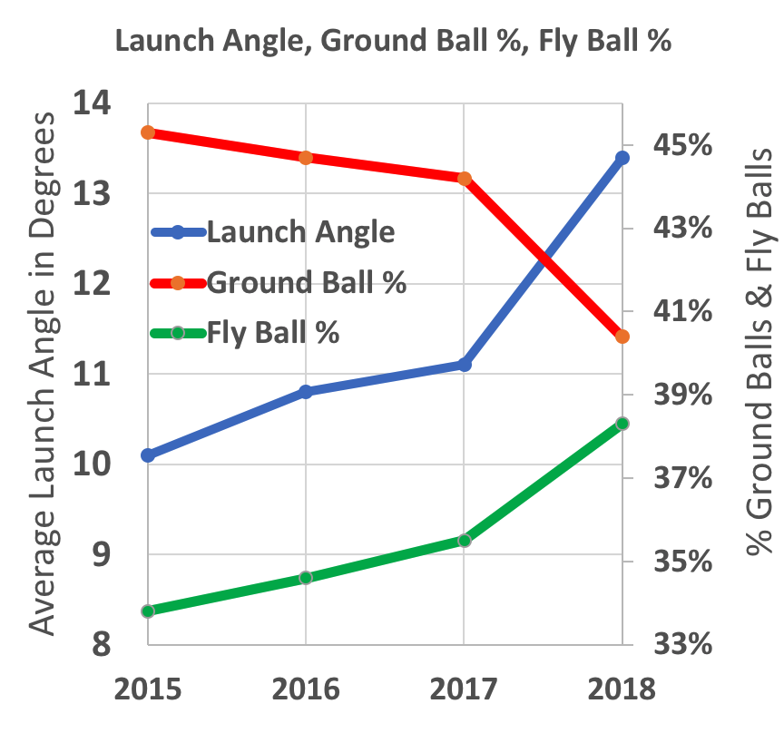 Launch Angle Chart