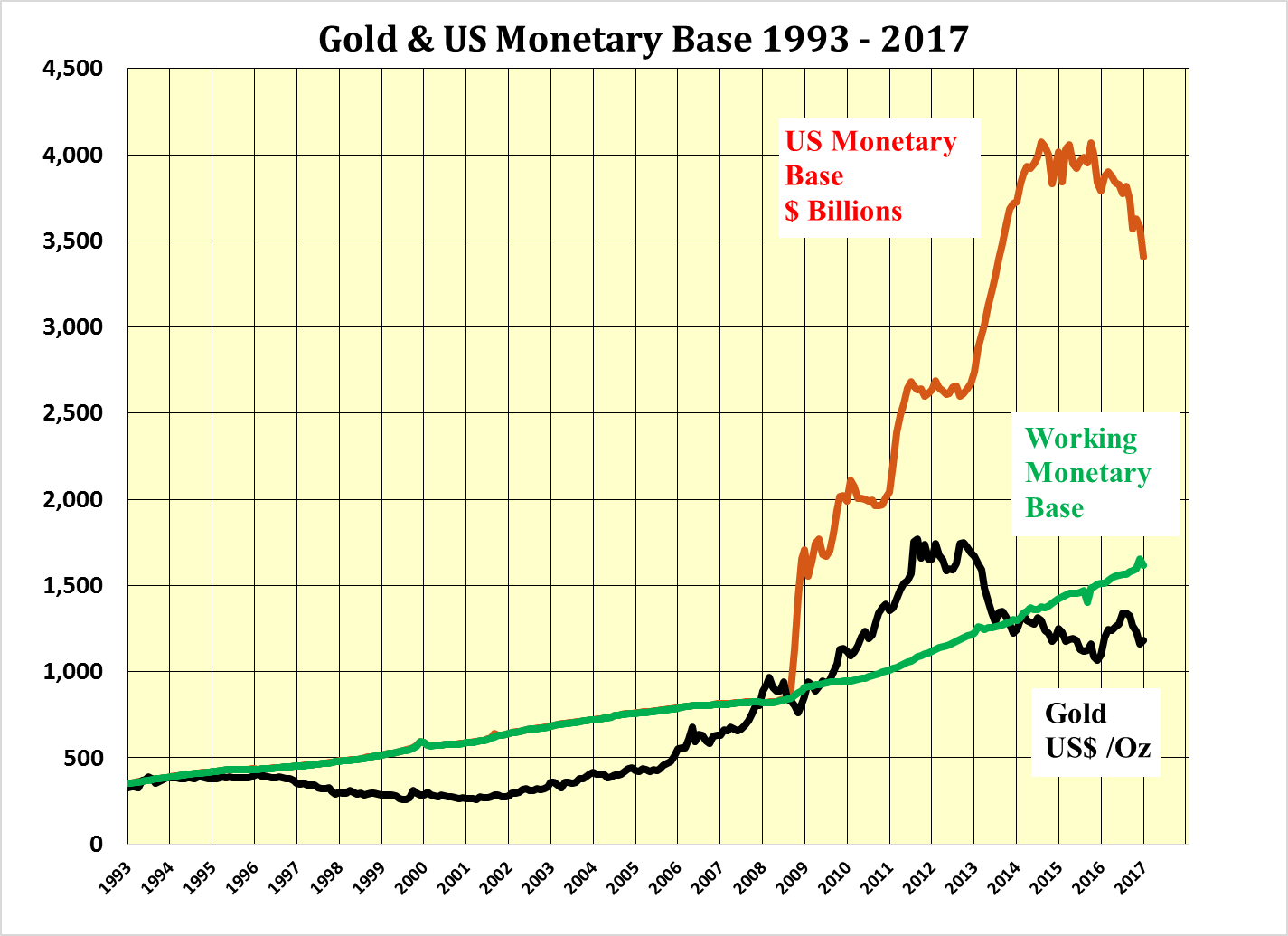 Gold--Base-Jan-18