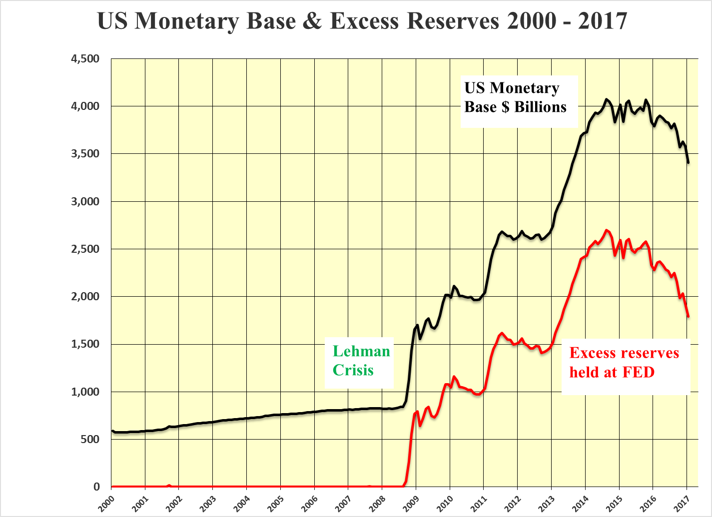 Mon-Base-excess