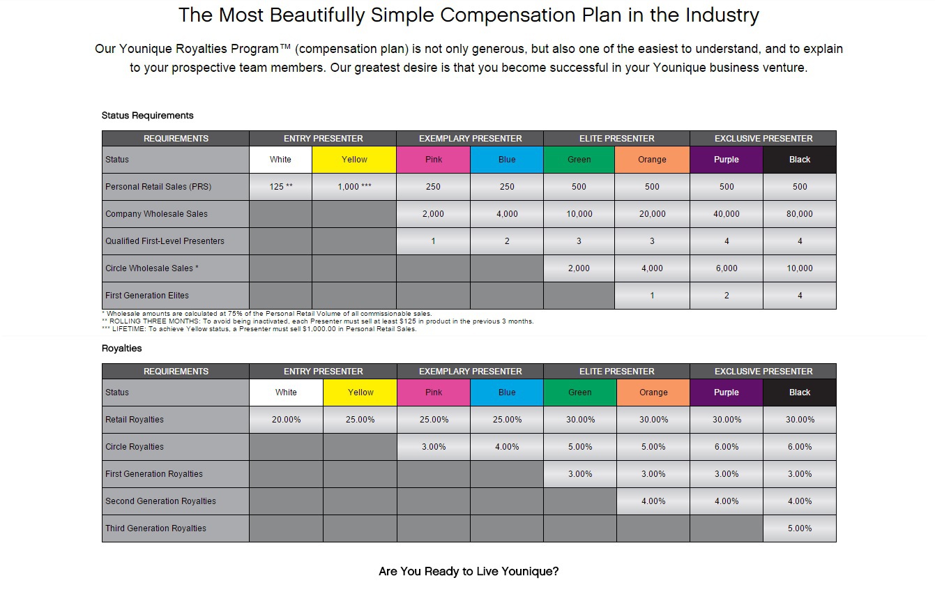 Younique Chart