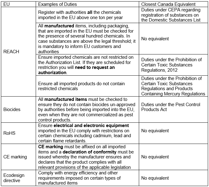 CETA-table