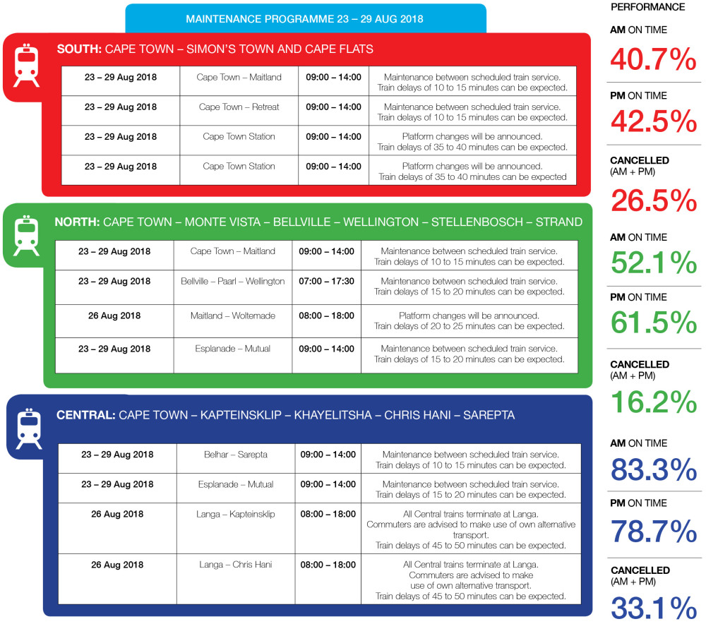 MAINTENANCE 5b7e5378c7af4rizft0N 2FMetrorail Maintenance Schedule 23 August 01 d1000