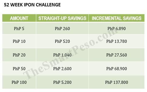 Ipon Challenge Chart