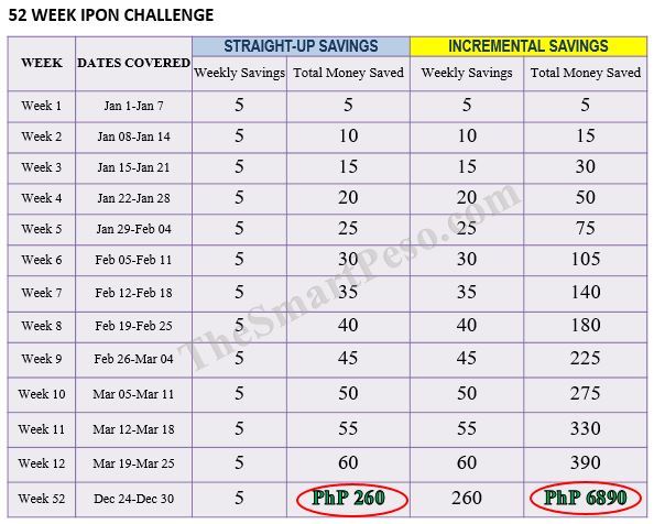 Ipon Challenge Chart