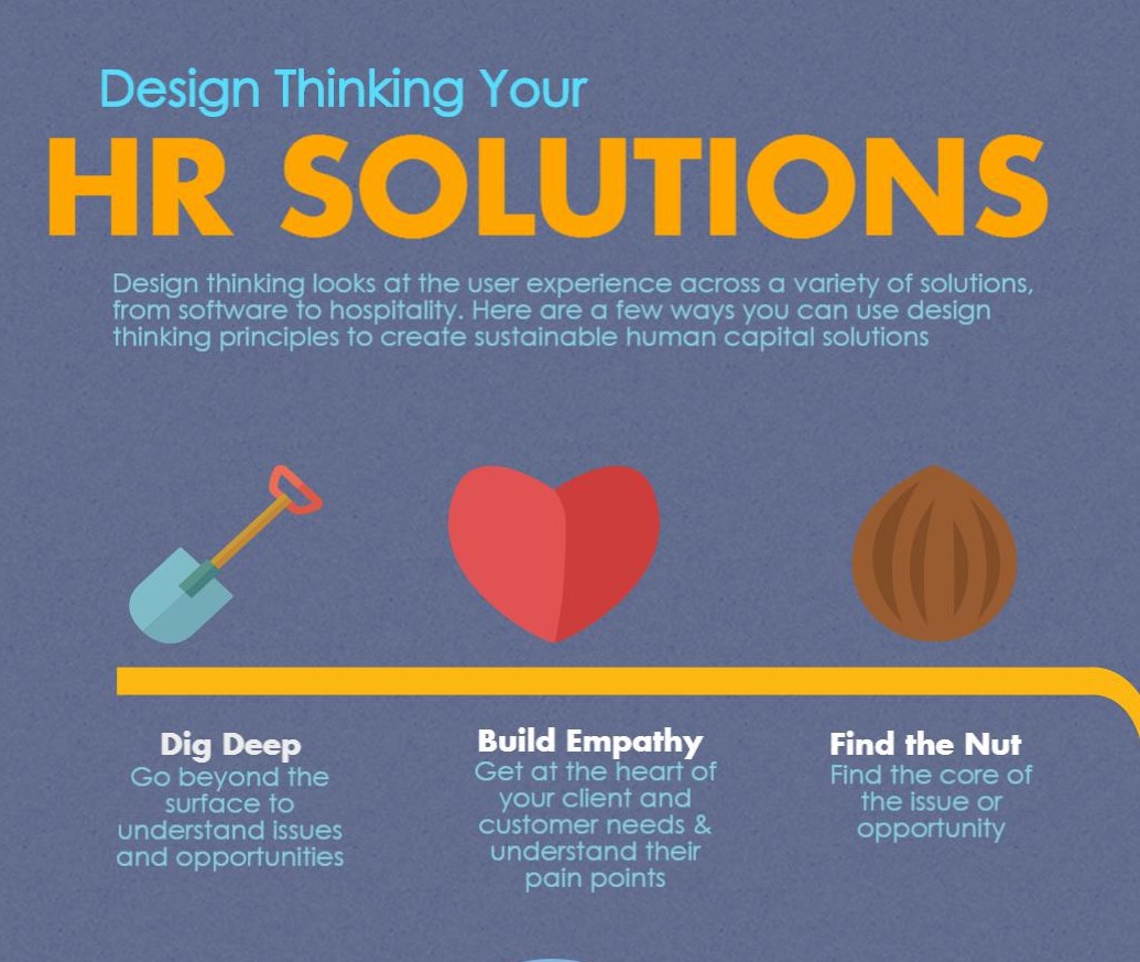 design thinking hr case study