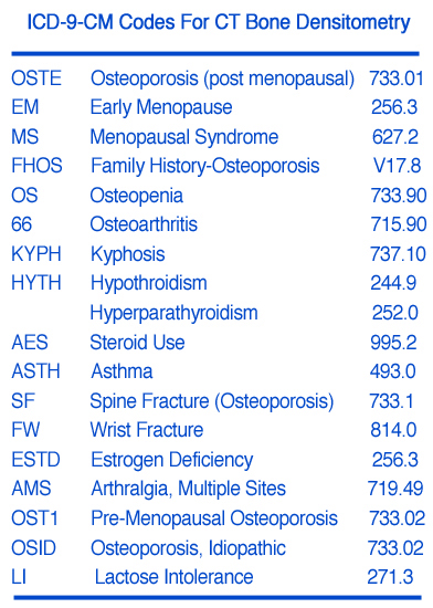 arthralgia icd 10