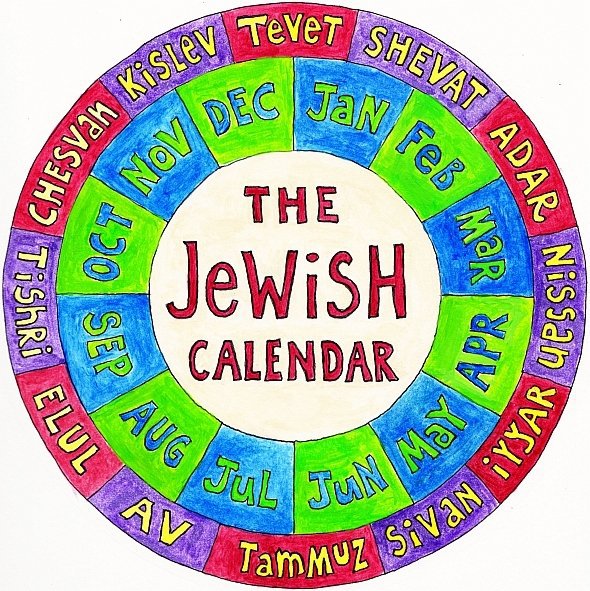 How Many Years From Ad 31 To 2024 According To Jewish Calendar Feb