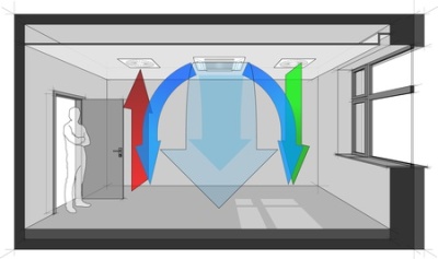 HVAC Design