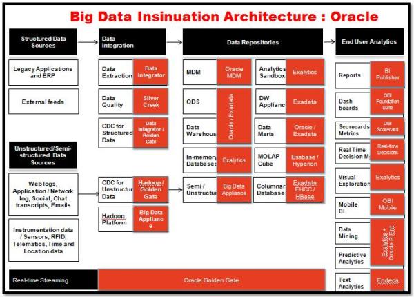 Big Data and Analytics