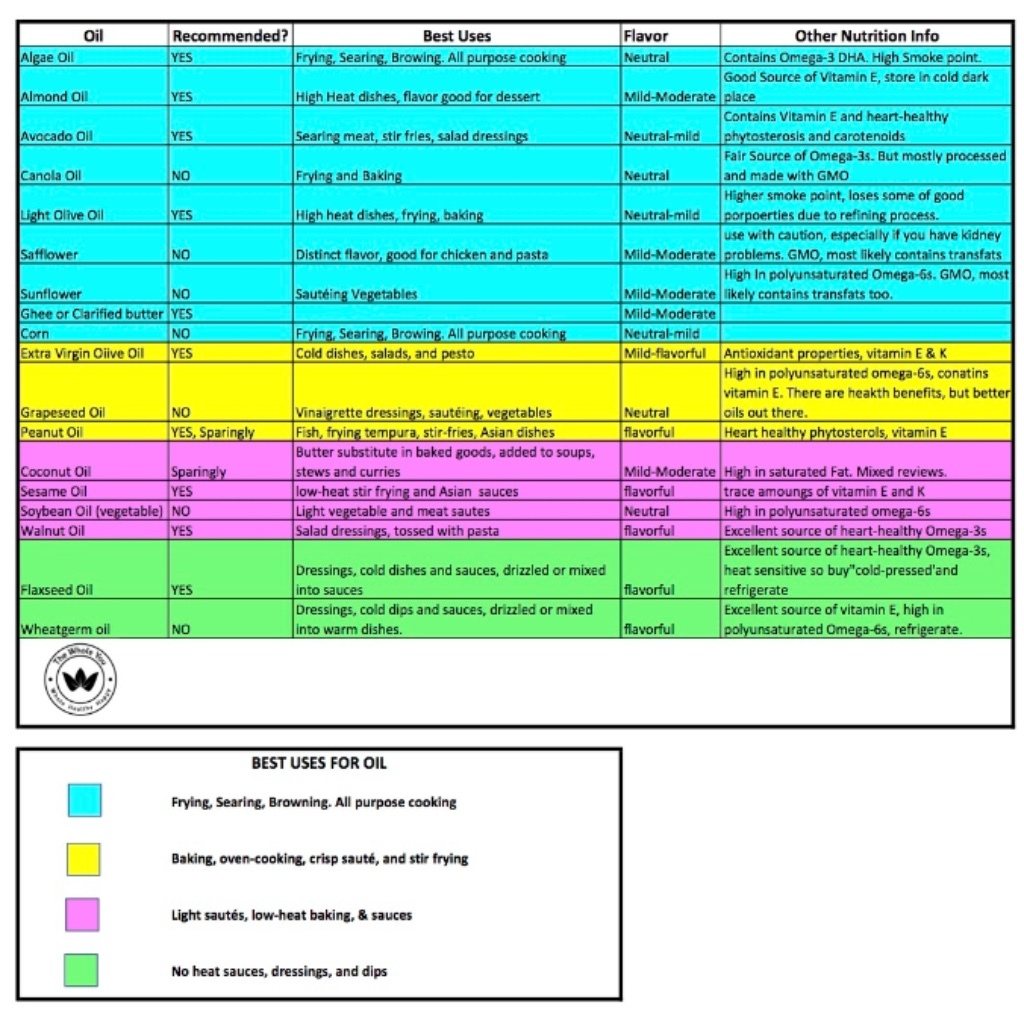 Oil_Use_Chart_BLOG2