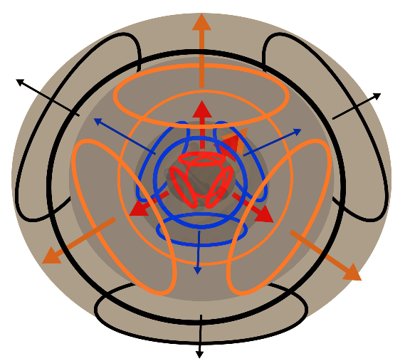 photonium particle structure