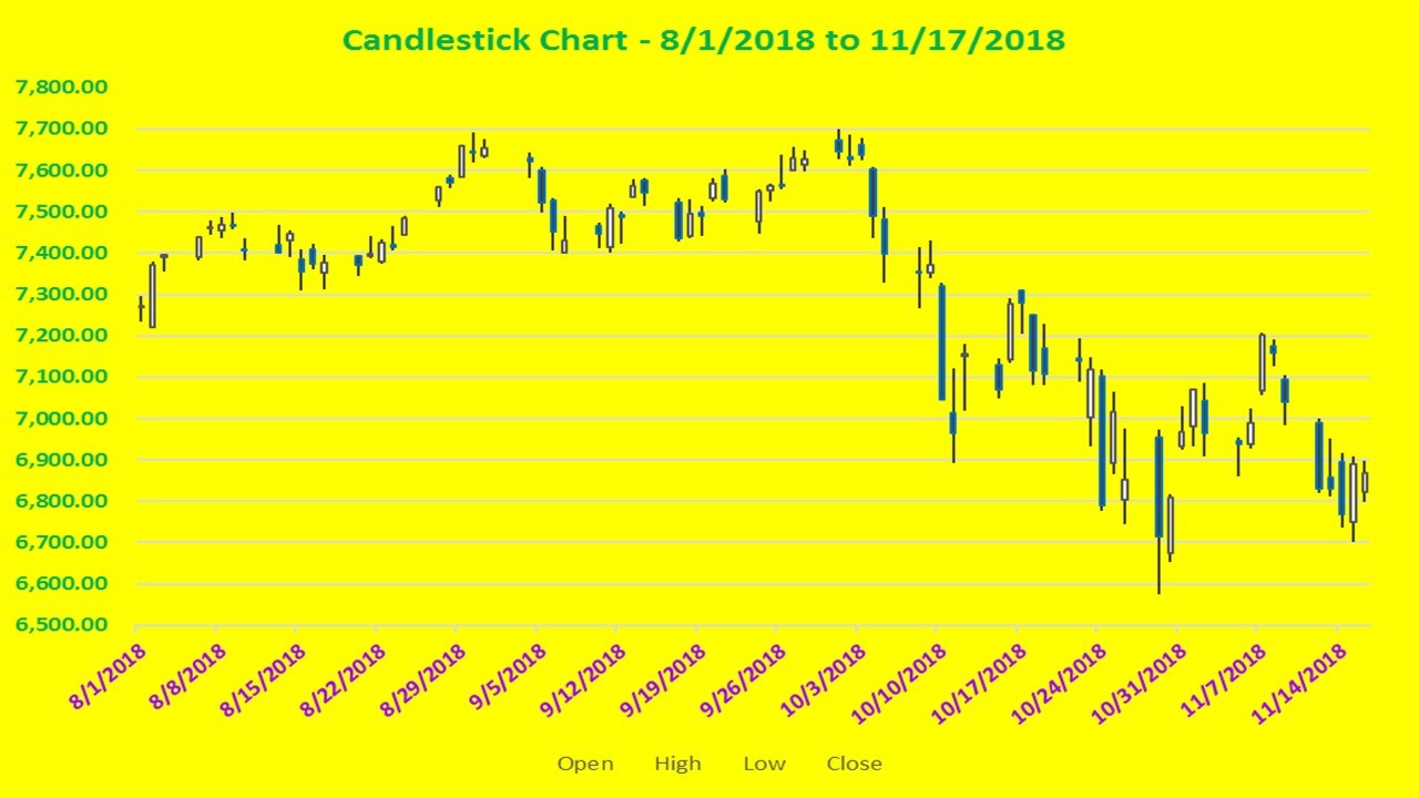 Candlestick Pattern Nasdaq Candlestick Pattern Tekno