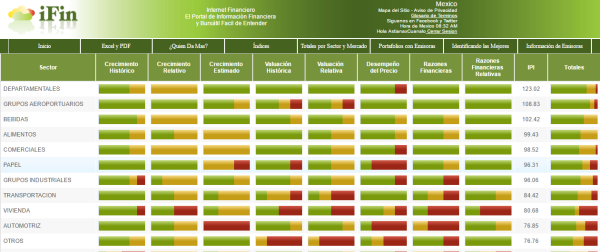 Identificar los mejores sectores 
econ&oacute;micos para invertir
