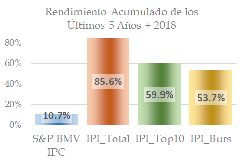 Resultados Nacionales 
2013-2018