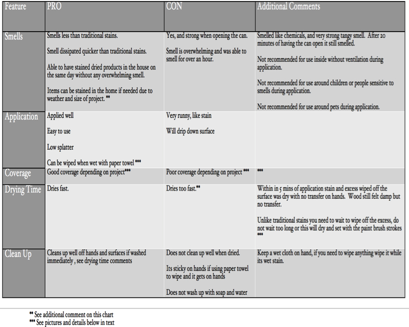 Wood Drying Time Chart