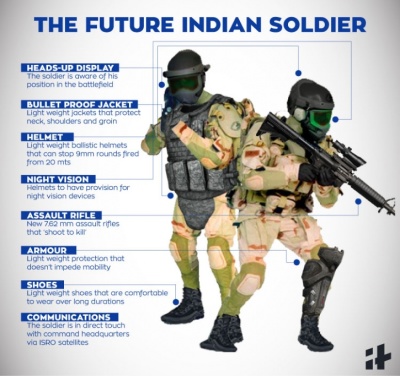 Indian Army’s Future Infantry Soldiers To Get Lethal Weapons And Better Protection