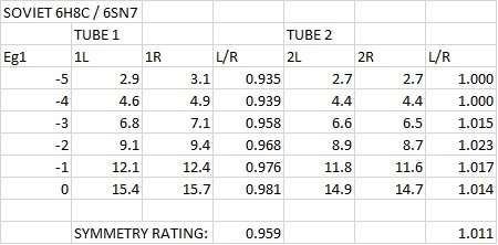 Vacuum Tube Chart