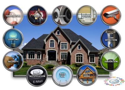   Smart House Systems