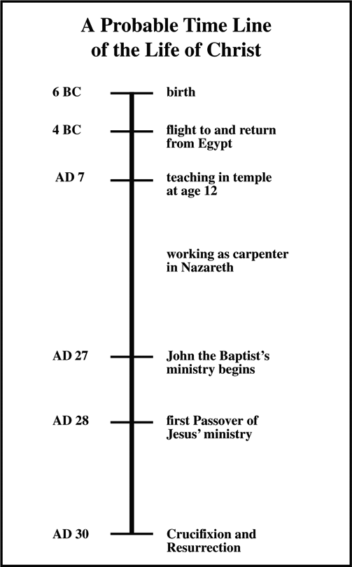 Chronological Order Timeline Of Jesus Ministry - sharedoc