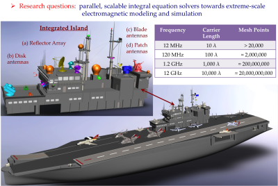 Extreme-Scale Targets