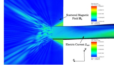 Large, Long Cavity