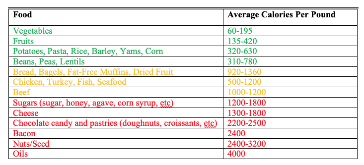 Calories In Dry Fruits Chart