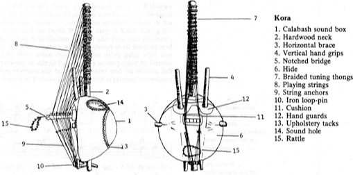 Kora Sounds from the Griot Compounds in The Gambia