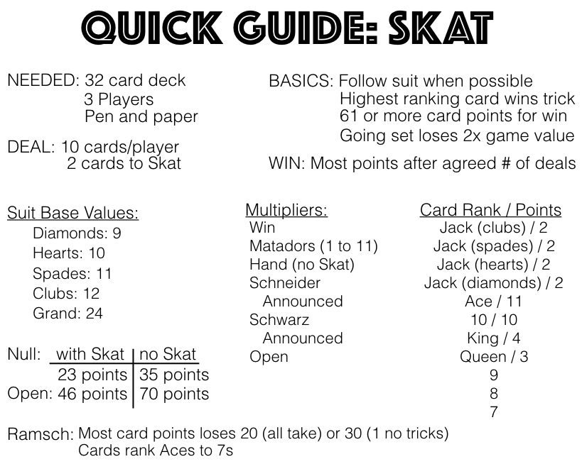 skat card game rules