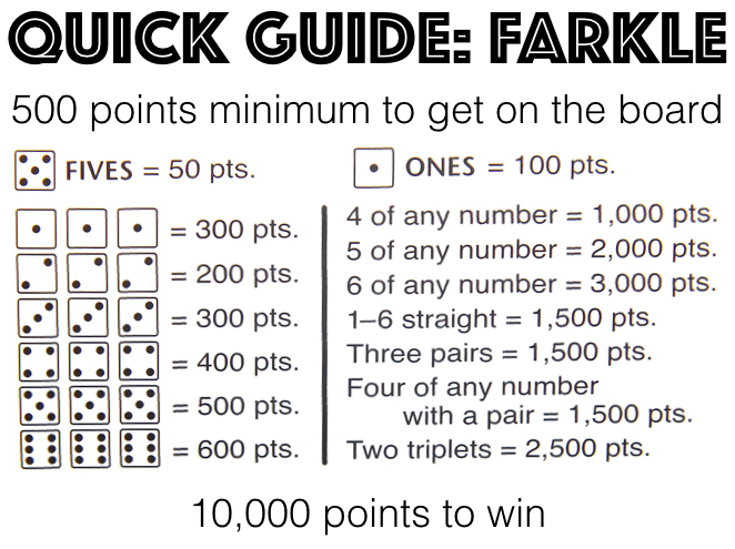 Farkle Point Chart