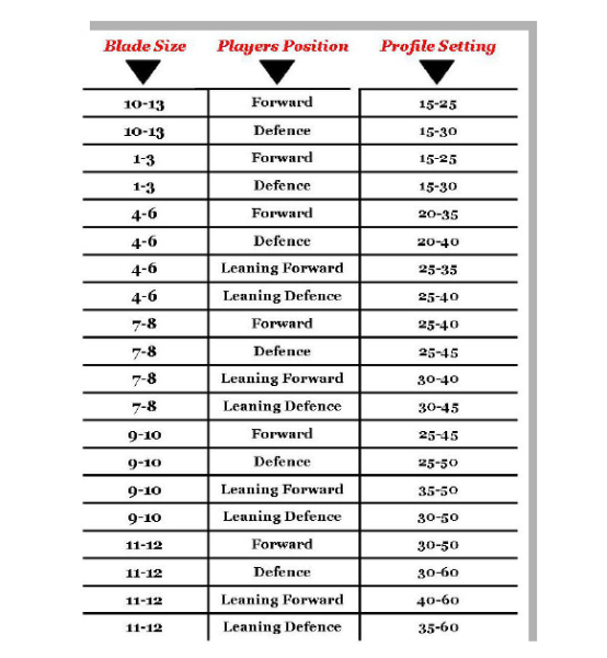 Skate Sharpening Hollow Chart