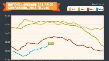 Precio del gas sube precipitadamente