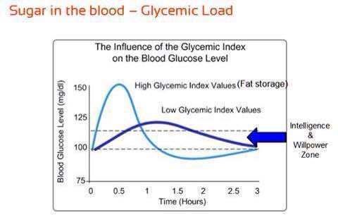 blood-sugar