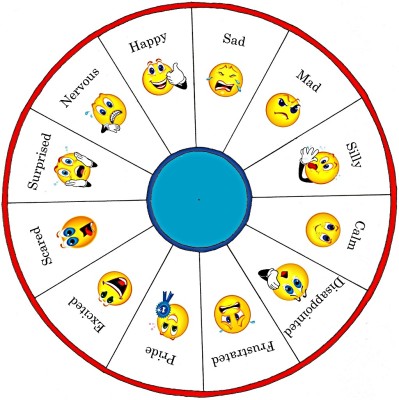 Emotion Wheel