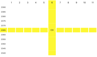 The Strategy Pane