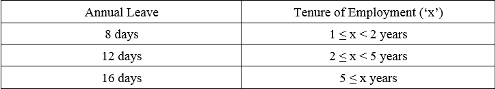 Malaysian Labour Law Annual Leave 2017