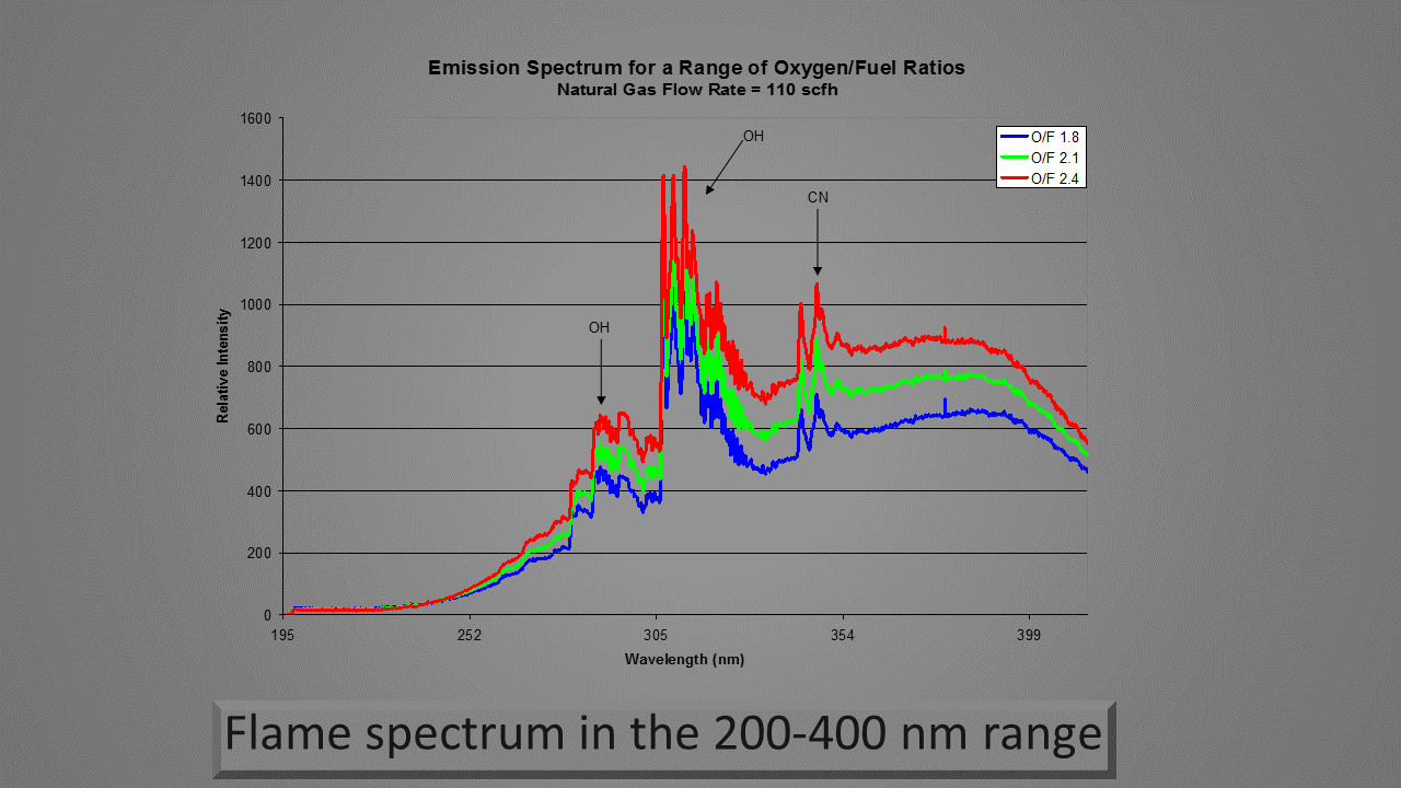 TEMPERATURE VISION