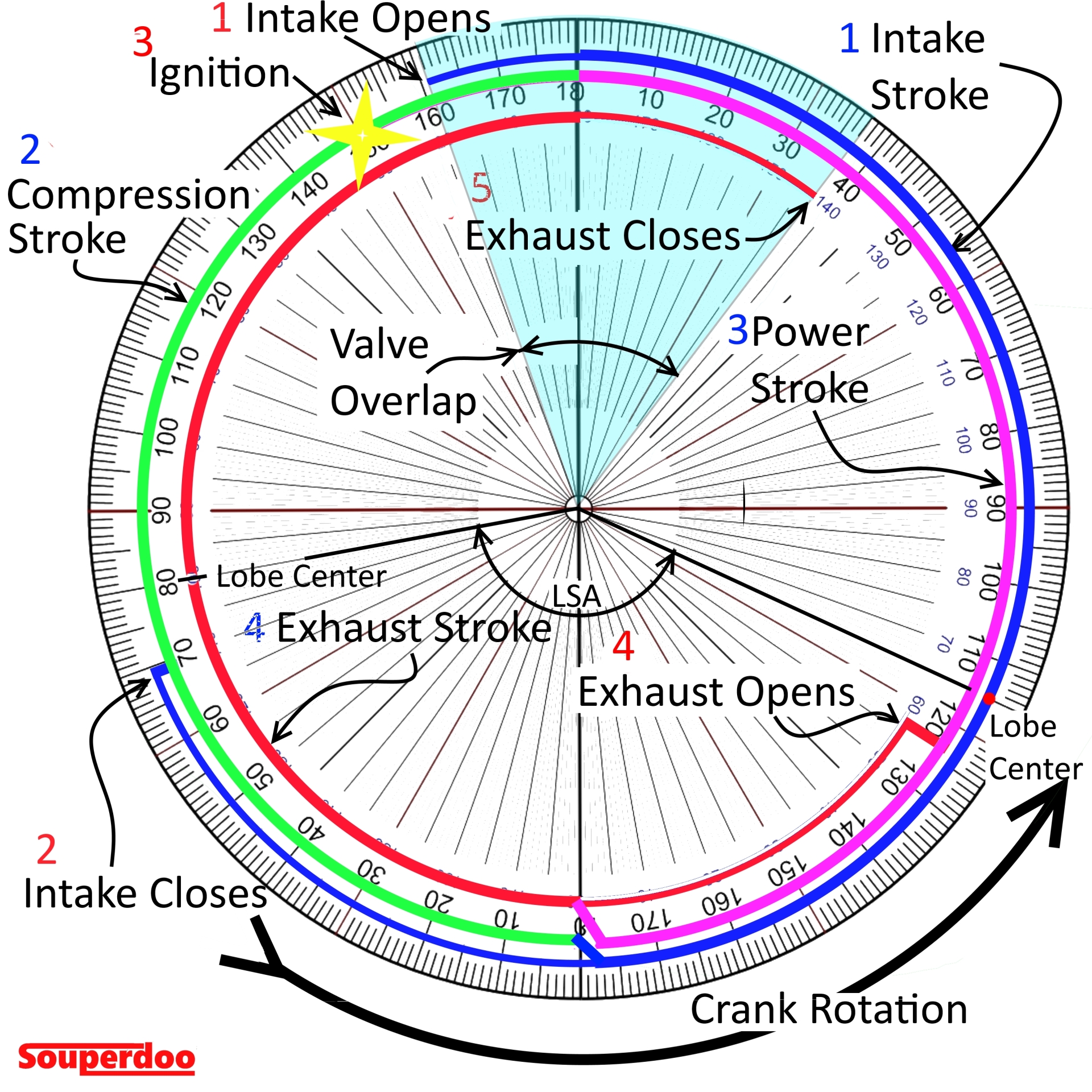 4 stroke engine timing diagram