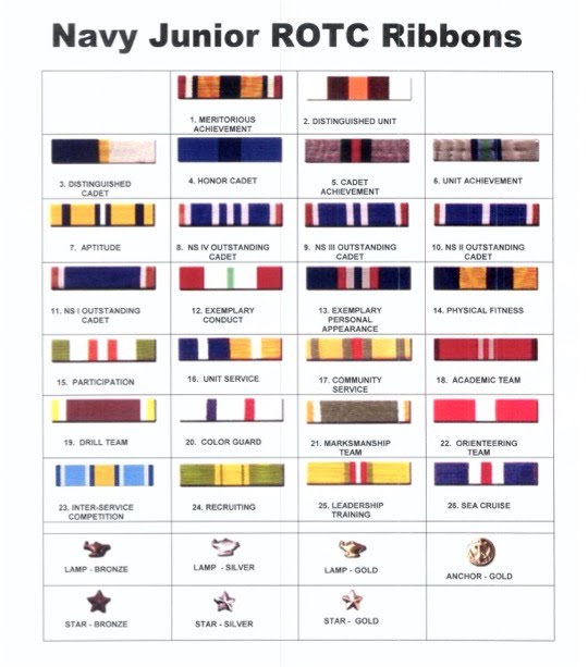 Navy Ribbon Chart 2018