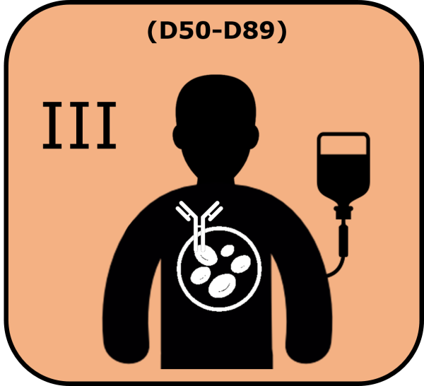 Diseases of the blood and certain disorders of the immune mechanism