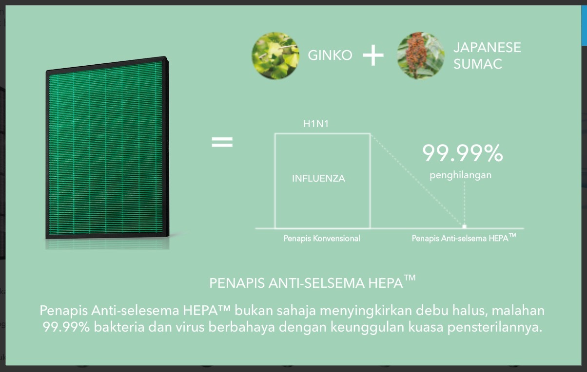 Penapis Udara Coway - Sistem Penapisan