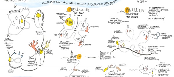 Capturing Practice Visually