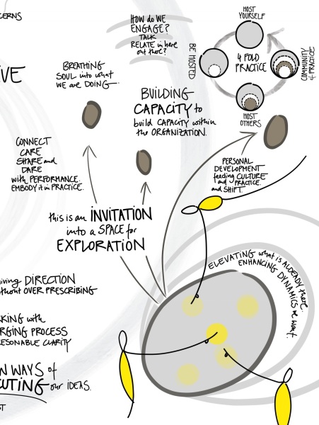 Visual Essence of Meetings