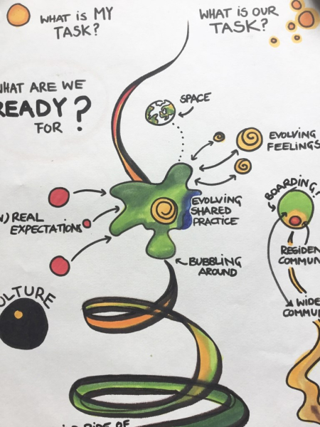 Dynamic Process Visuals