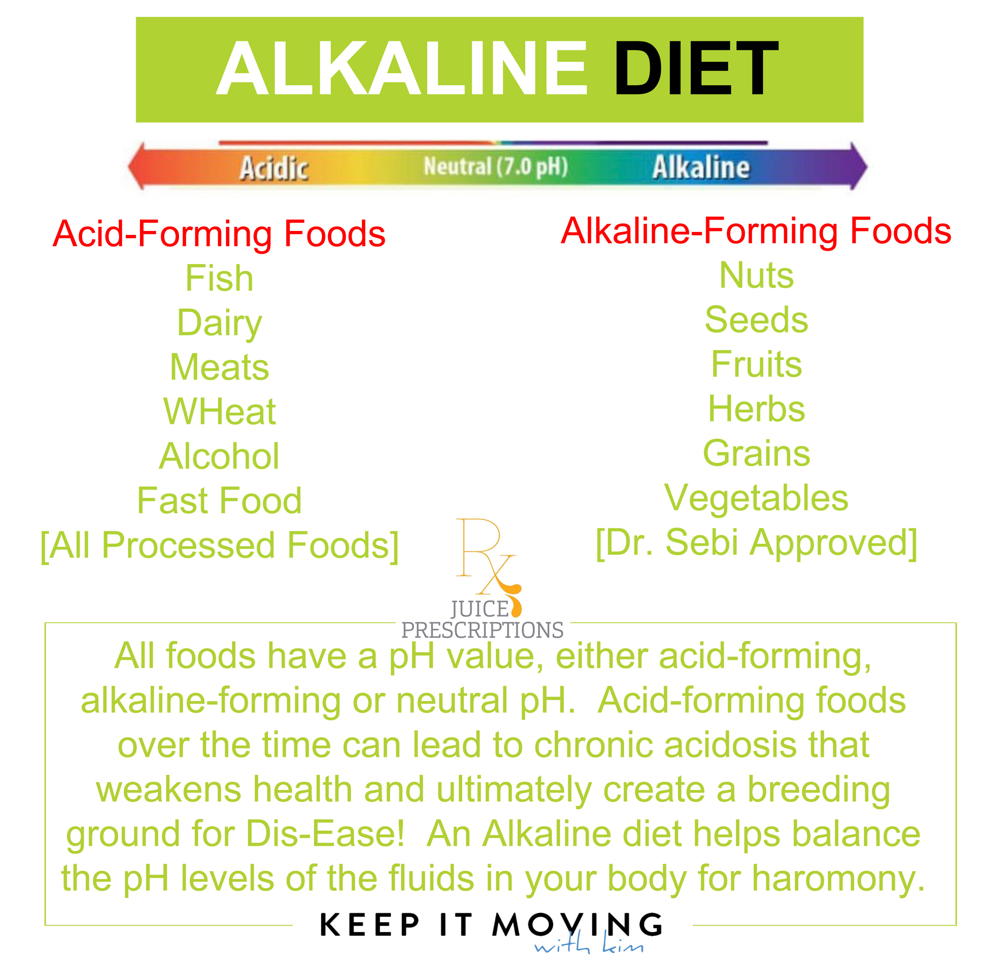 What is an Alkaline Diet 