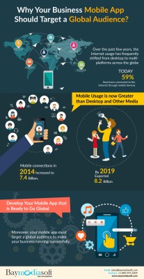 Why Your Business Mobile App Should Target A Global Audience