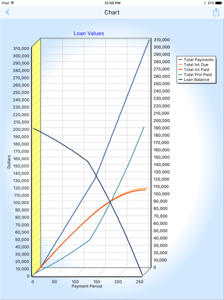 Time Value Of Money Chart