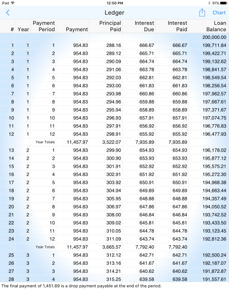 Time Value Of Money Chart